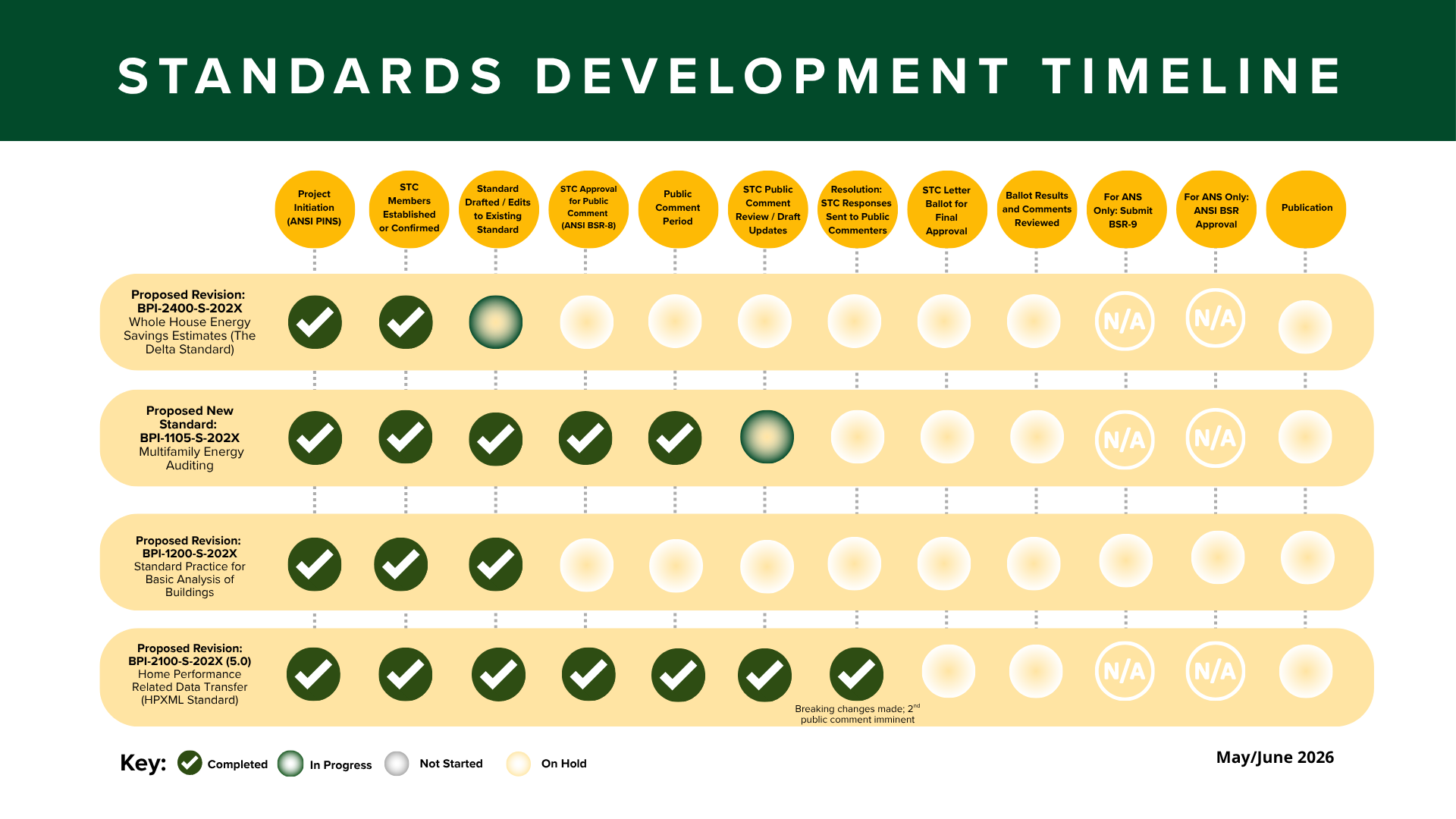 2026-standards-development-committee-dashboards-updated-june-2026.png