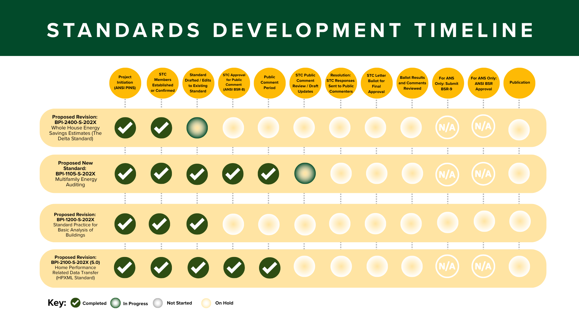 2026-standards-development-committee-dashboards.png