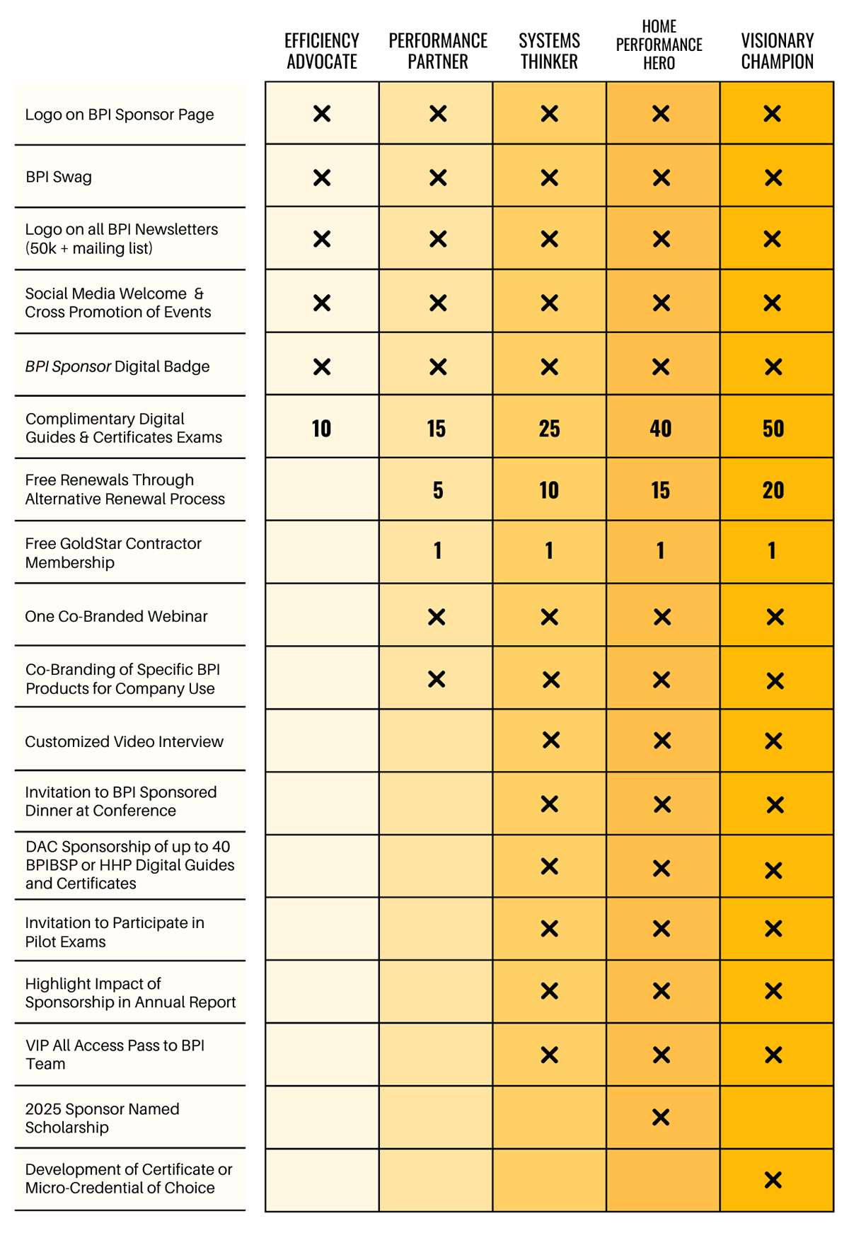 sponsor matrix